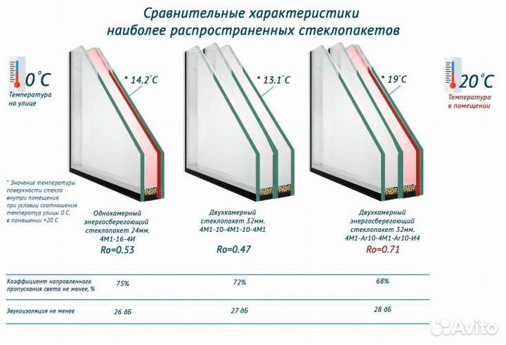 Стеклопакет