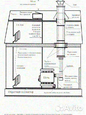 Печь с водяным контуром Бренеран «Аква-250»