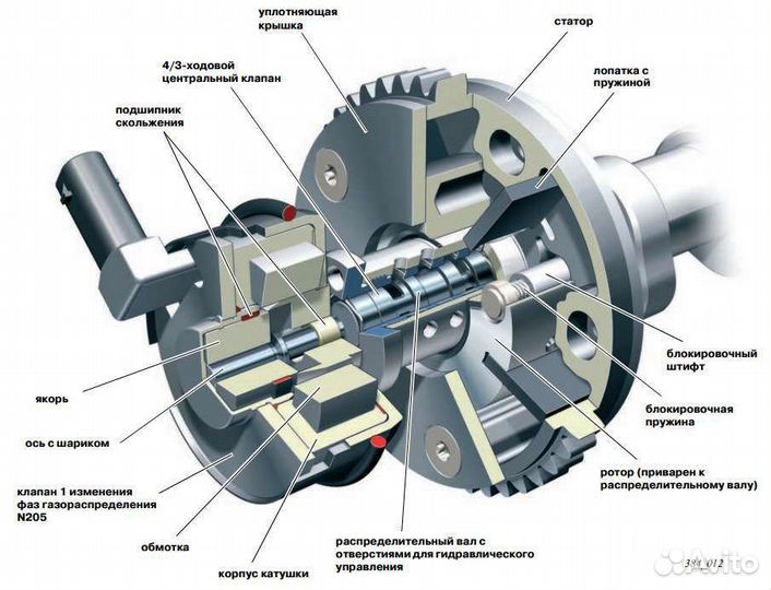 Лопатки фазорегулятора vag 1.8-2.0 tsi