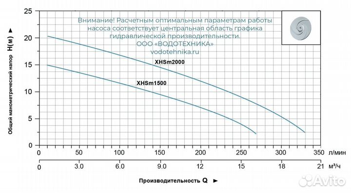 Насос для сточных вод 