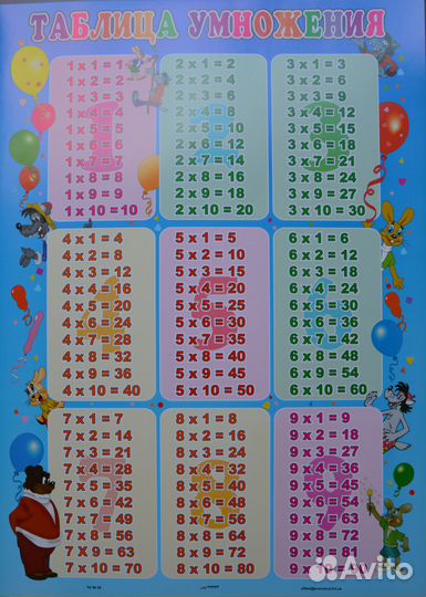 Плакат обучающий Азбука Алфавит Таблица умножения