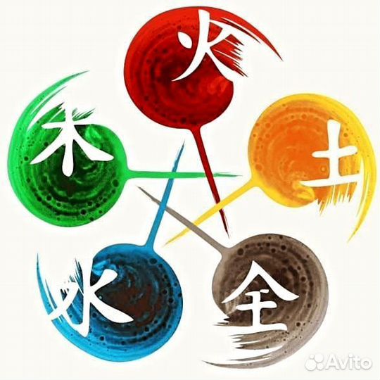 Астрология Ба Цзы