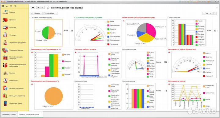 Программист 1С Ставрополь