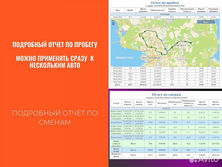 Gps трекер / Глонасс мониторинг