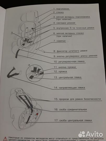 Автокресло изофикс 9-36 кг