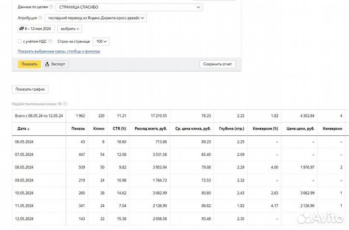 Настройка контекстной рекламы в Яндекс