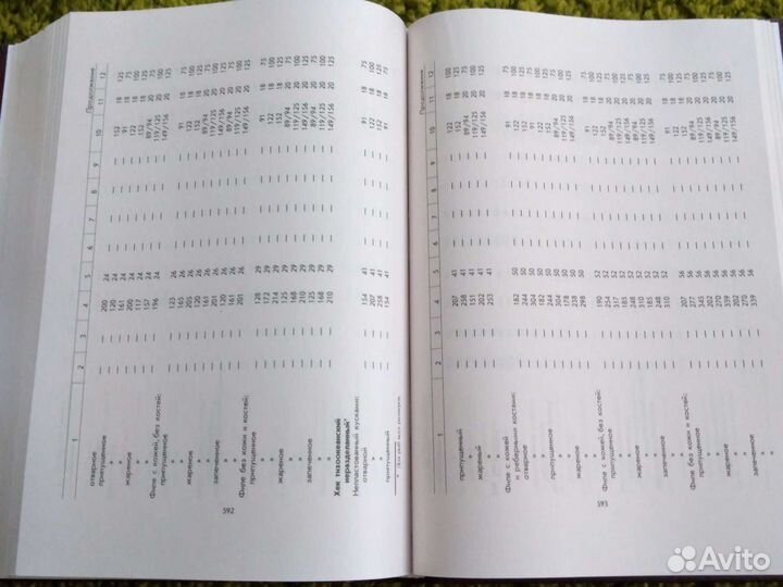 Учебник технолог по общественному питанию