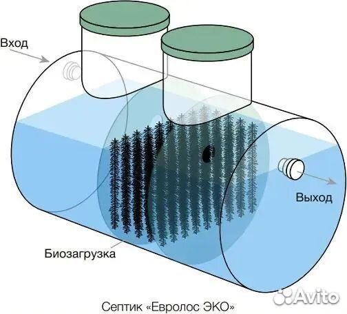 Септик Евролос Эко 4