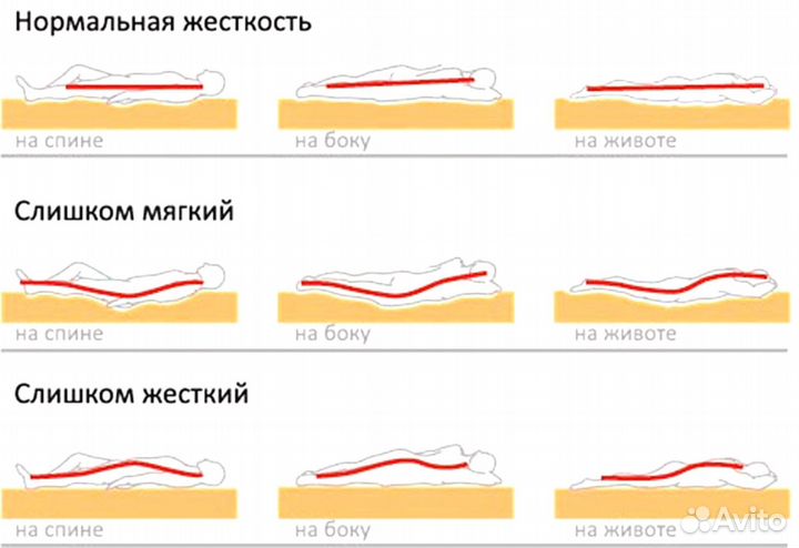 Матрас детский