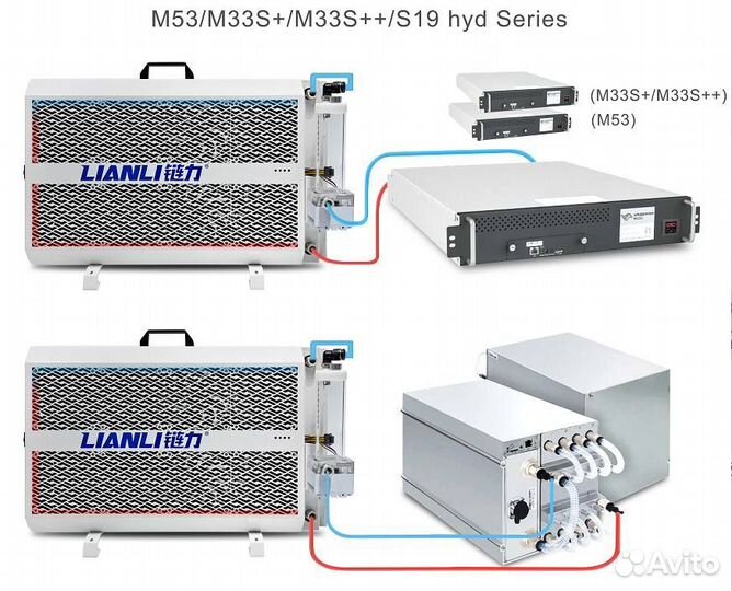 Antminer Bitmain S19 Pro Hyd 177th