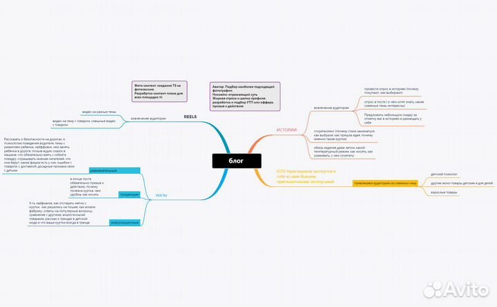 Smm/ Маркетинг/ Телеграмм