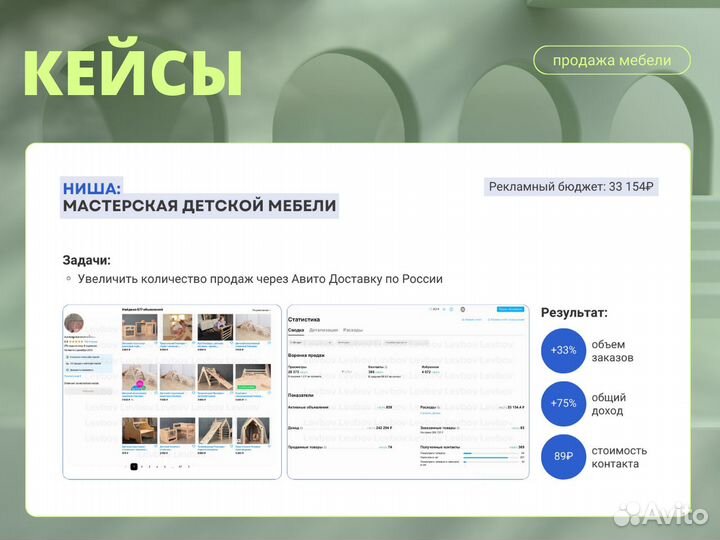 Авитолог - услуги Авитолога / Продвижение на Авито