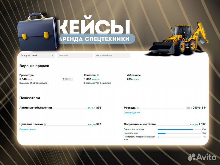 Авитолог. Услуги авитолога с мозгами