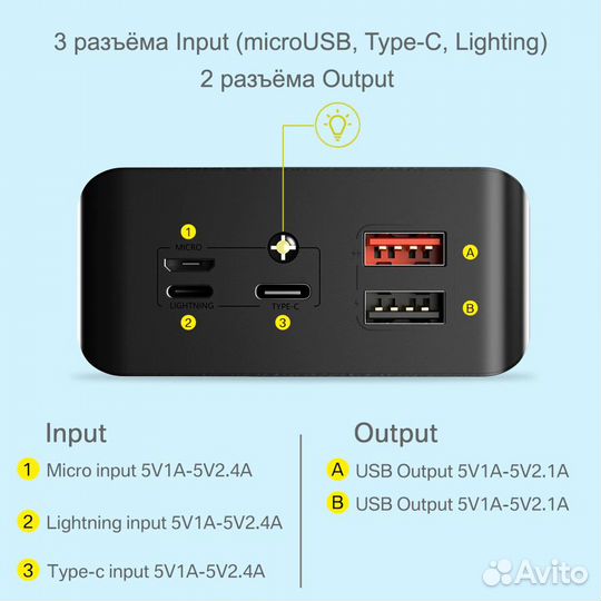 Повербанк Powerbank 30000 mAh