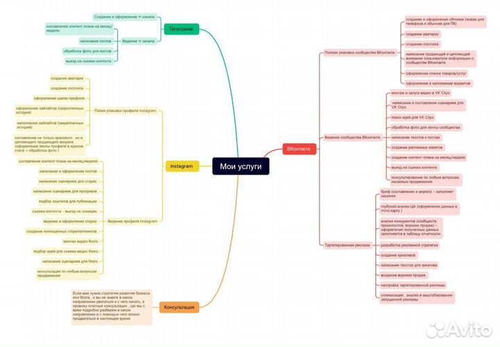 Смм специалист продвижение соцсетей