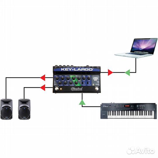 Звуковая карта, аналоговый микшер Radial KEY-largo