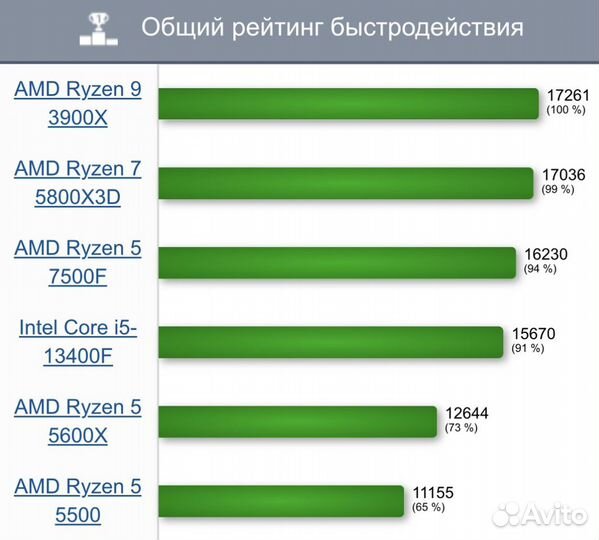 Игровой монстр:Ryzen 9 3900X+32gb+RTX3080+nvme 1TB