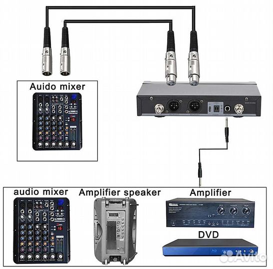 Радиомикрофоны/Радиосистема Shure Glxd4/Beta58A