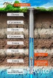 Бурение скважин под ключ