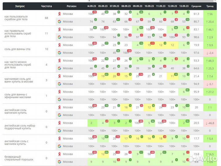 Seo продвижение сайтов, поисковая оптимизация