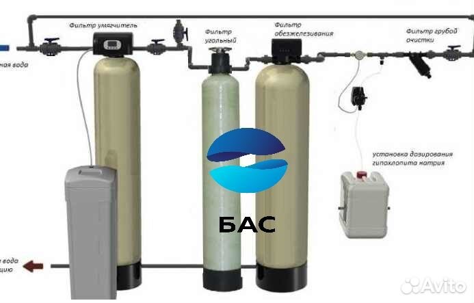 Станция водоподготовки / Водоочистка