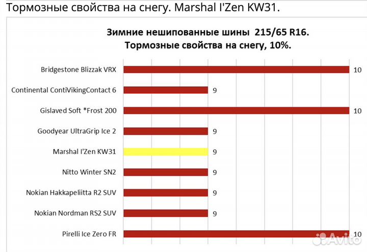 Marshal I'Zen KW31 225/45 R18 95R