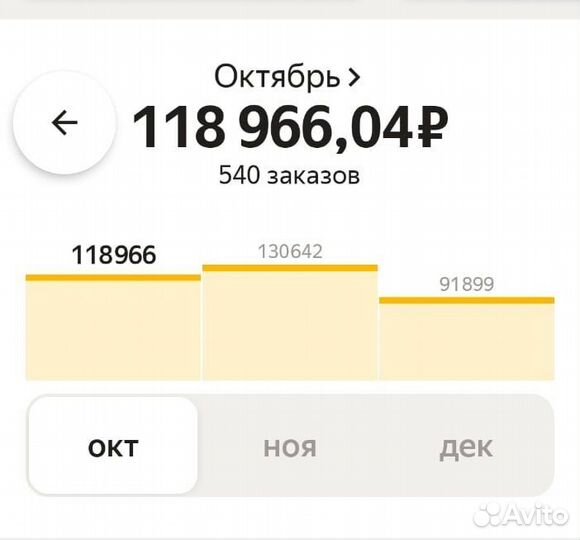 Водитель яндекс такси на личном авто