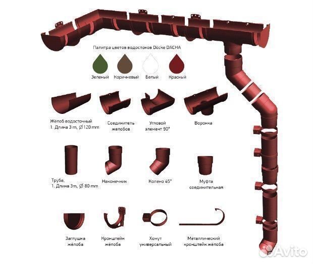 Водосточная система. Металл и пластик
