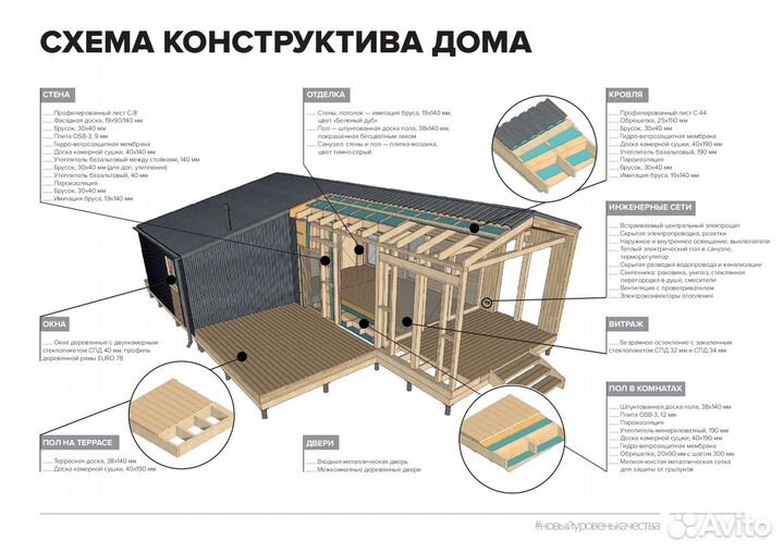 Дома по префаб технологии