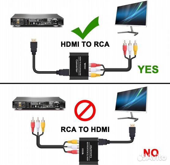 Конвертер с hdmi на RCA (AV) с выходом 3.5 jack