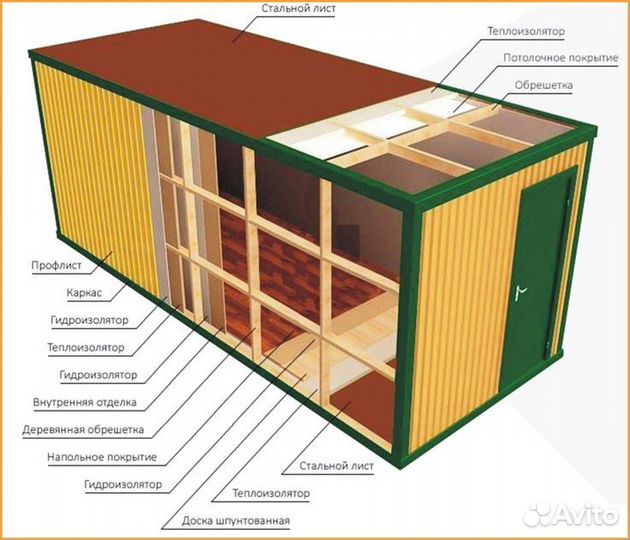 Бытовка металлическая Дачная бытовка из металла