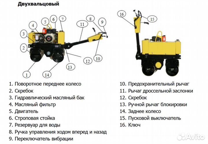 Виброкаток, Виброкаток ручной, Каток дорожный