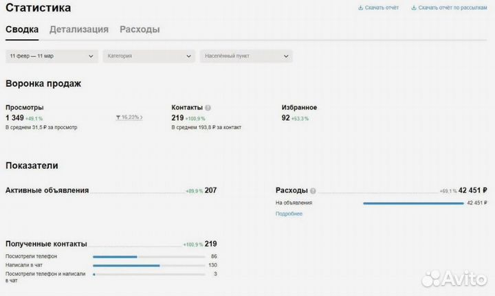 Авитолог / Услуги авитолога