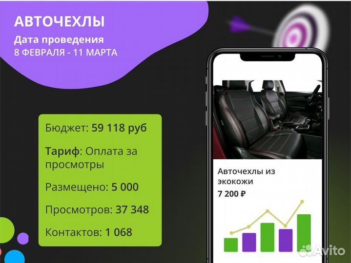 Услуги авитолога. Продвижение. Прайс в чате