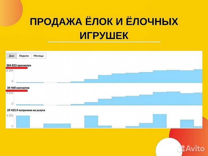 Авитолог/ Консультация