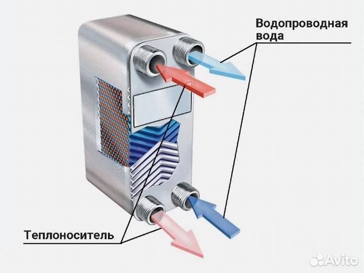 Теплообменный аппарат 70 кВт для гвс