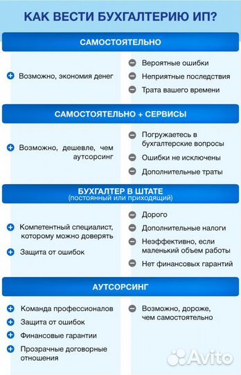 Бухгалтерские услуги/ бухгалтер удаленно