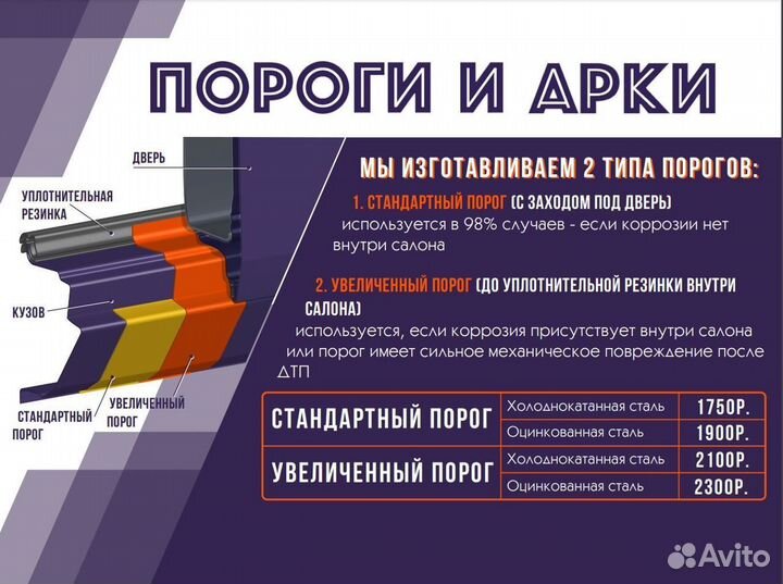 Ремонтные пороги Skoda Octavia А5