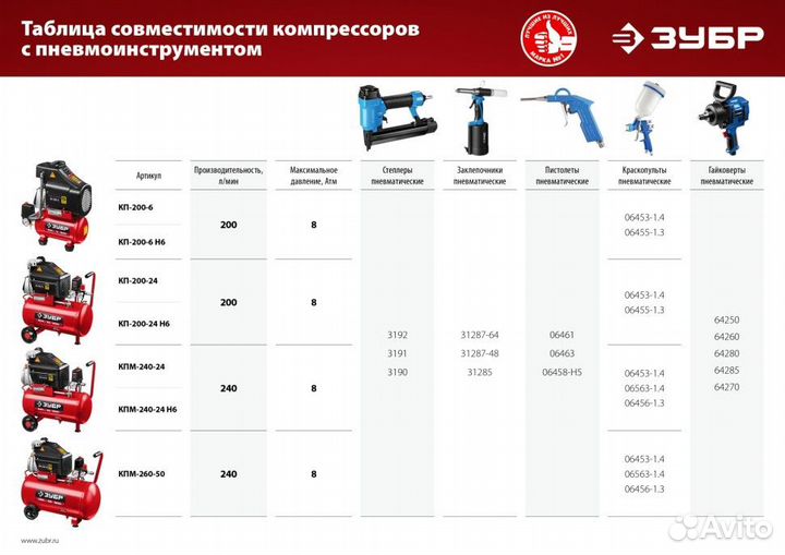 Кп-200-6 Н6 Компрессор воздушный безмасляный с наб