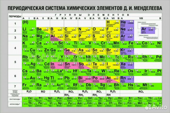 Репетитор по химии