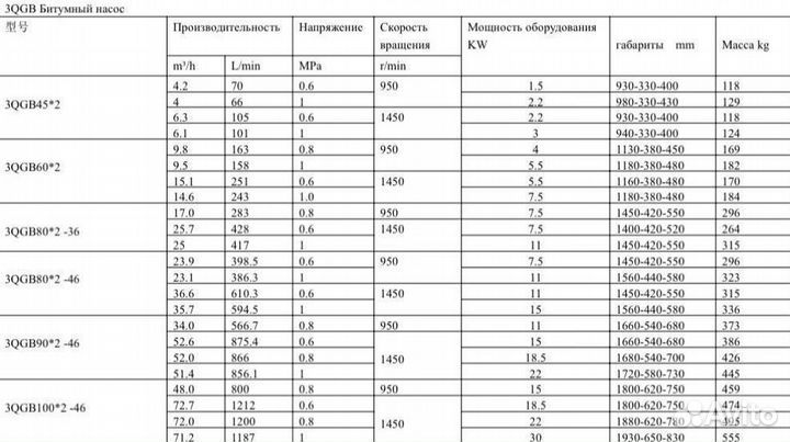 Битумная станция 3QGB45X2-46