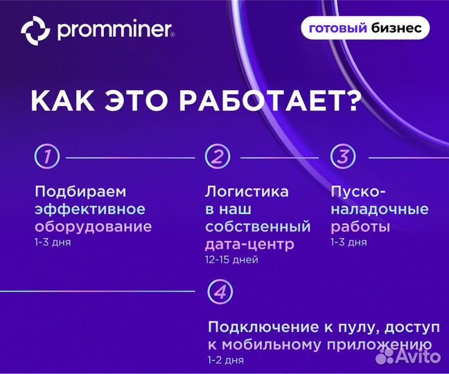 Продам готовый бизнес майнинг доход 85% годовых