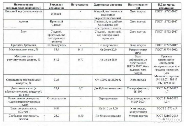 Мёд свежий оптом. Разнотравье светлое, качка 2023г