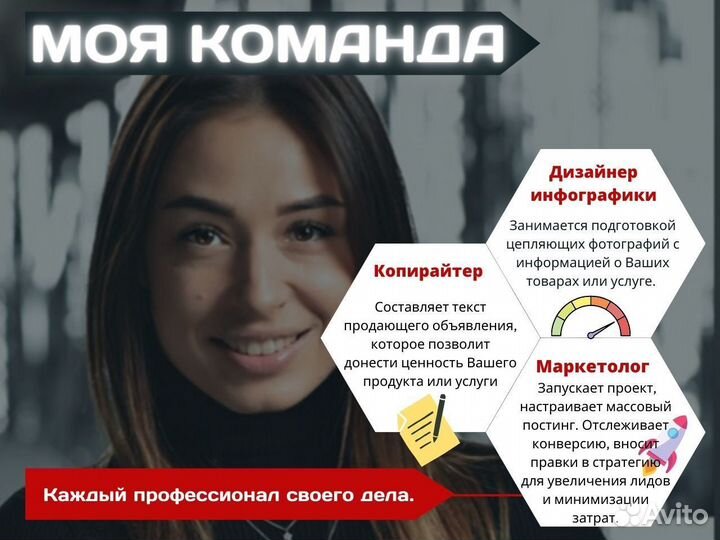 Авитолог / Продвижение на Авито / Постинг