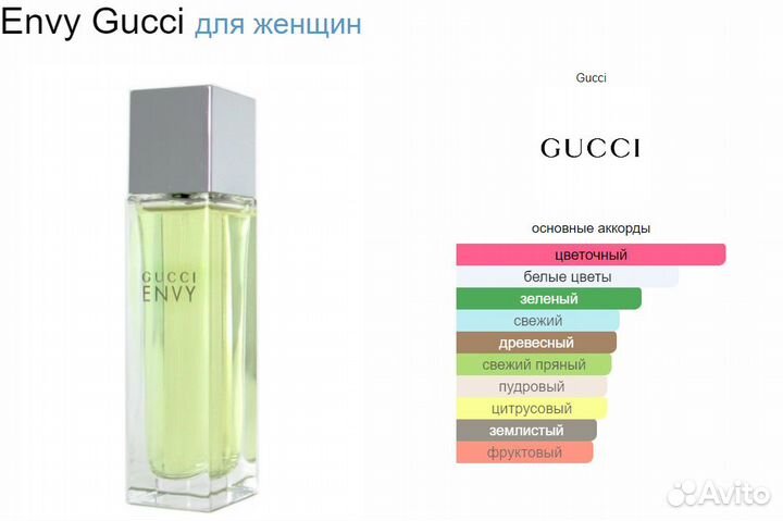 Духи Envy Gucci 10 мл