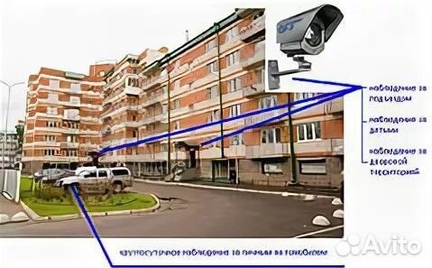 Комплект регистратора видеонаблюдения с камерами