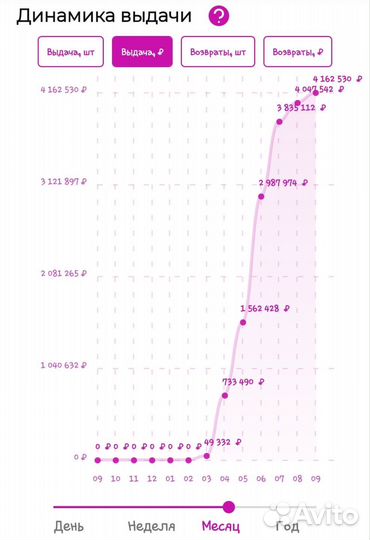 Продается готовый бизнес 2 пвз Wildberries