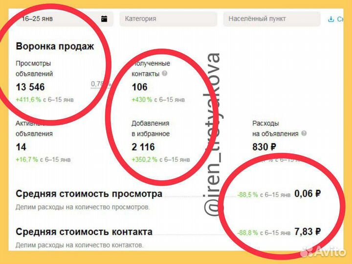 Консультация авитолога