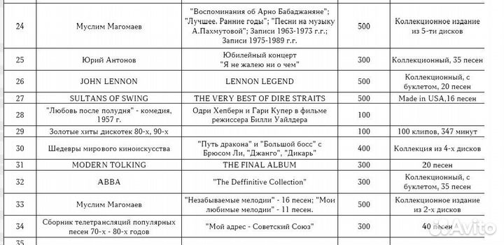 Blu-ray, DVD, CD exclusive диски