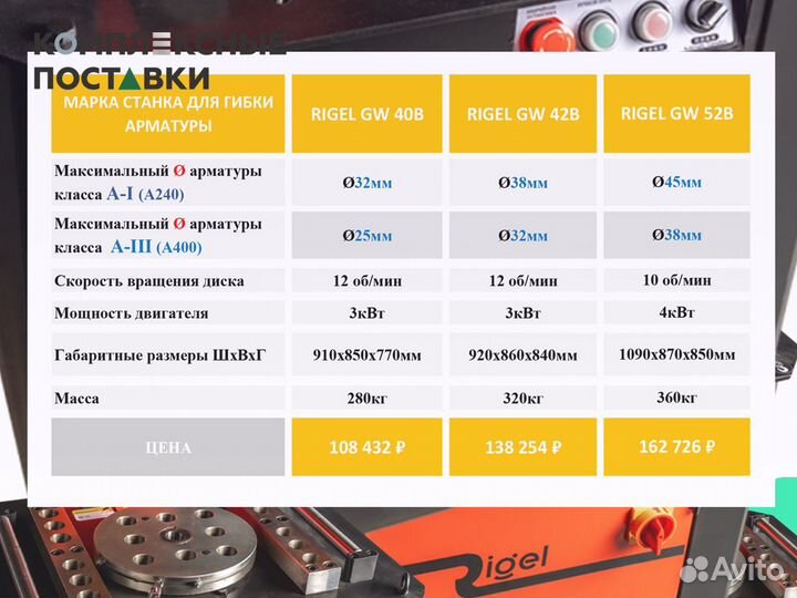 Станок для гибки арматуры GW 40B 42B 52B